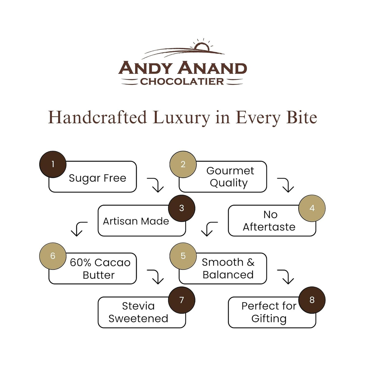 Andy Anand Sugar-Free 80% Cacao Belgian Dark Chocolate Bars, 4 pc – Stevia Sweetened, Intense Dark Flavor, Keto & Diabetic-Friendly Gift